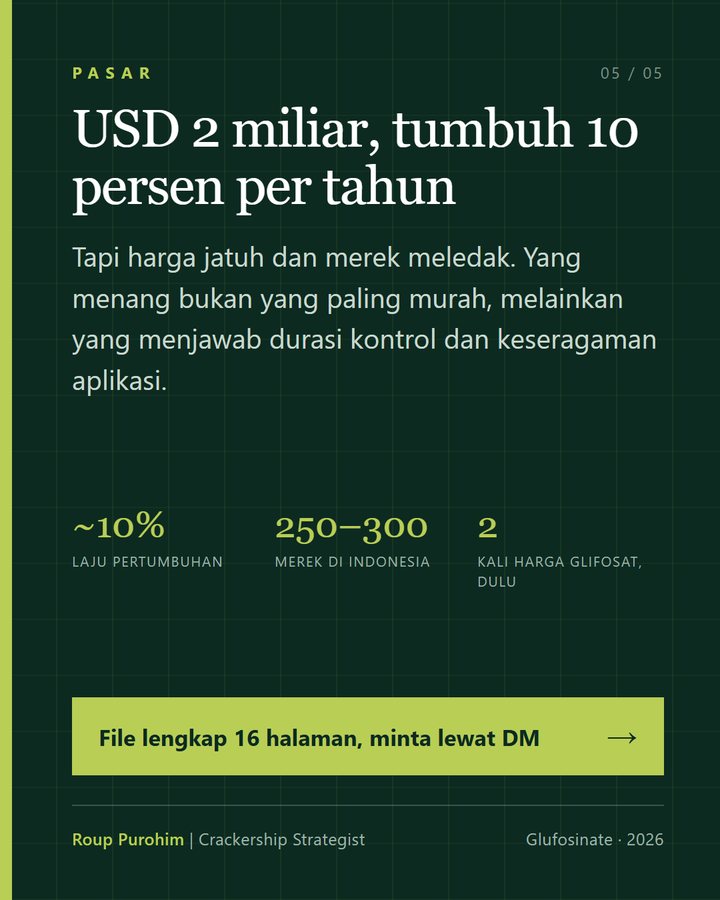 Peta pasar herbisida Indonesia